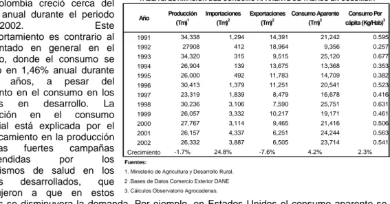 TABLA 2. ESTIMACION DEL CONSUMO APARENTE DE TABACO EN COLOMBIA