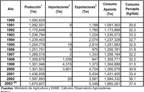 TABLA 2. ESTIMACION DEL CONSUMO APARENTE DE PANELA EN COLOMBIA