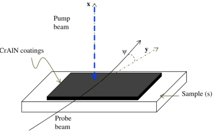 Fig. 1. Schematic representation of the probe beam deﬂection.