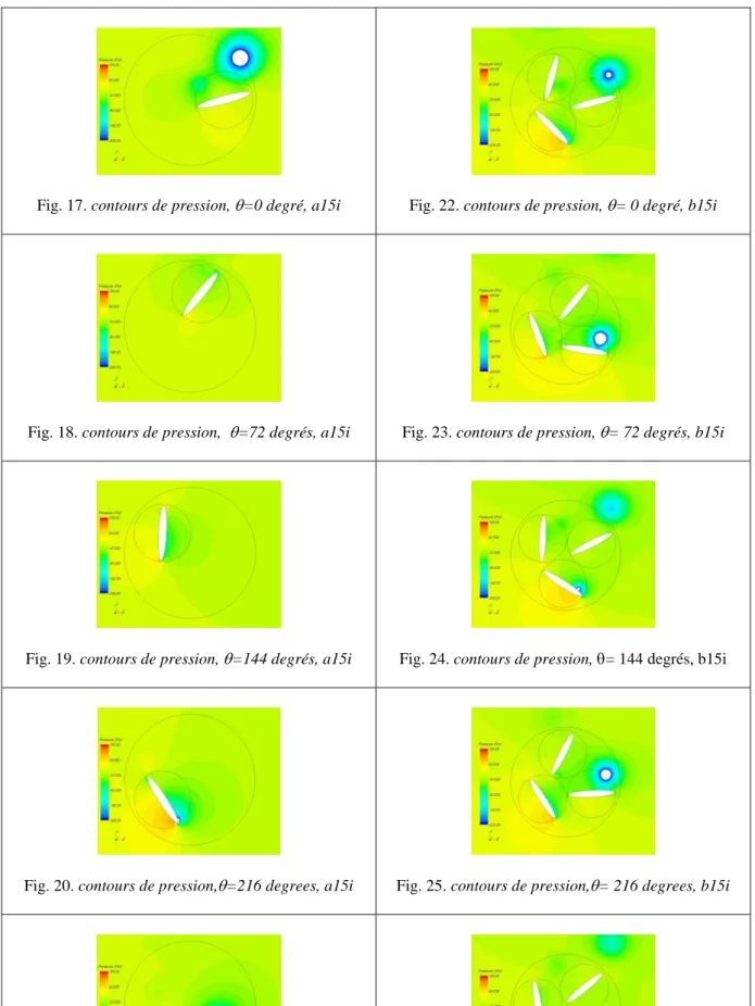 Fig. 17. contours de pression,   =0 degré, a15i  Fig. 22. contours de pression,  = 0 degré, b15i 