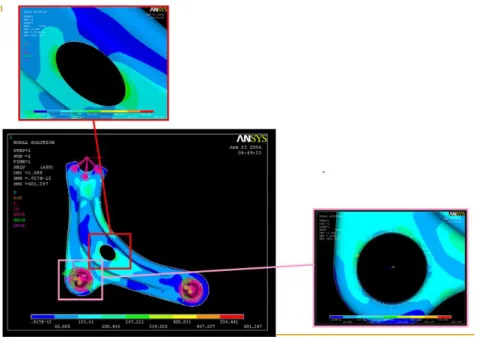 Figure 6. Von Mises Equivalent Stress observed in the suspension arm.  
