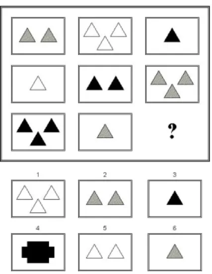 Figure 2.2 : Tests de Raven d’aprés (Prade et Richard, 2014), où le sujet doit sélectionner l’un des six pictogrammes proposés pour compléter la grille.