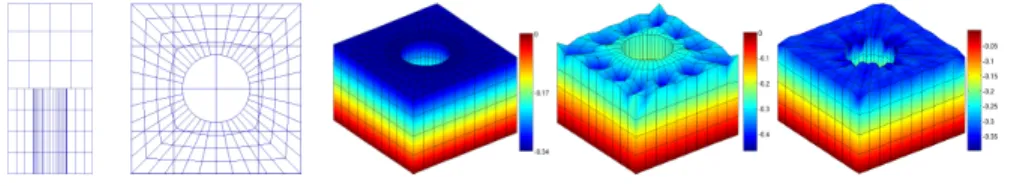 Figure 1. Example of incompatible mesh not covering. Reference solution is plotted in the middle, against the 1 (right) and 4 (far right) point rule integration solution using the upper cube as master