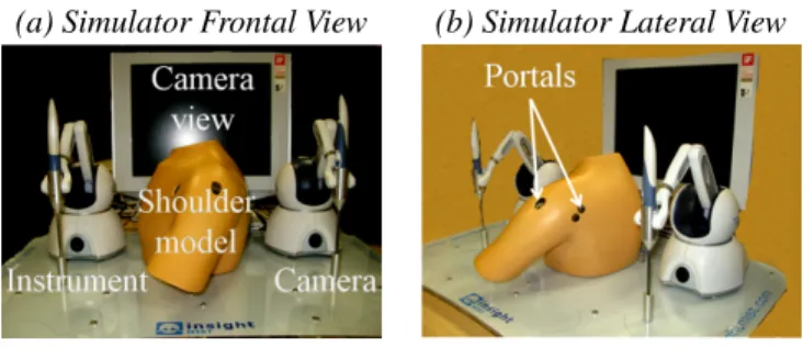 FIGURE 3. SUBJECT AND OPERATOR VIEWS