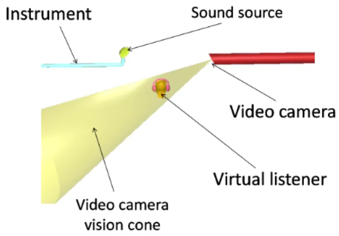 FIGURE 6. VIRTUAL LISTENER AND SOUND SOURCE MAP- MAP-PING