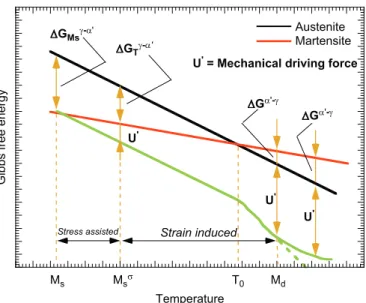 Fig. 2. True stress evolution as a function of the true strain for different strain rate levels at room temperature, steel AISI 304 [26].