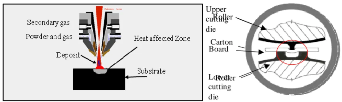 Figure 4 Example of laser cladding and application to cutting tools (Roulet, 2006) 