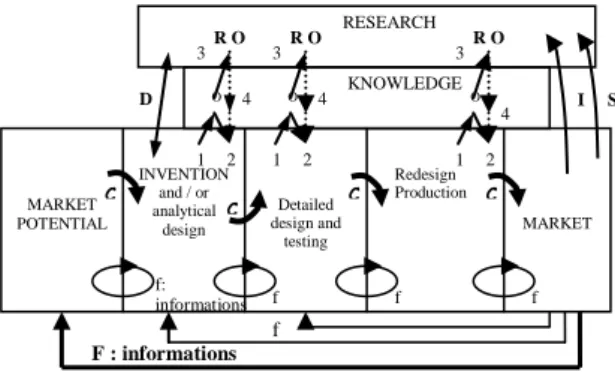 Figure 2 Chain model interconnected [Kline et al. 86] 