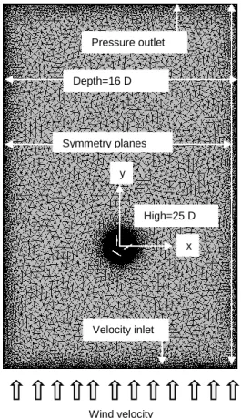Figure 4. Zoom of the mesh of the VAWT studied. 