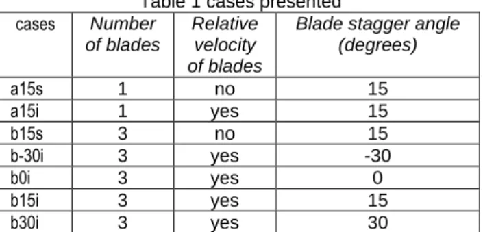 Table 1 cases presented  cases  Number 