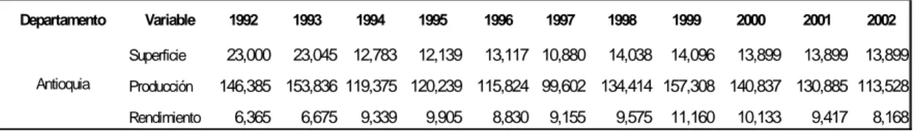 TABLA  4. AREA, PRODUCCION Y  RENDIMIENTO DE PLATANO DE EXPORTACION POR DEPARTAMENTO, AÑOS  AGRICOLAS 1992-2002
