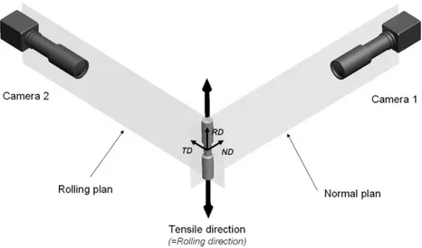 Fig. 8. Camera system description for imaging the cross-section and local strain during tensile tests.