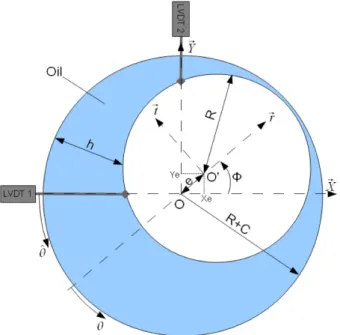 Fig. 4. Schematic of the SFD – transverse cross-section.