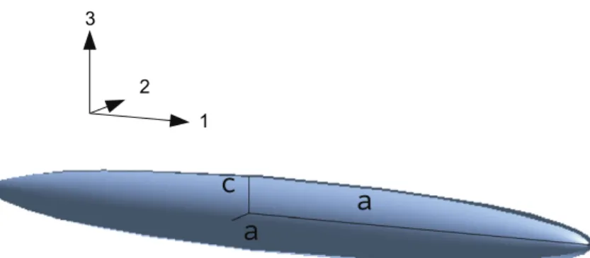Fig. 2. A slip band is represented by an oblate spheroid with half axes ða;a;cÞ.