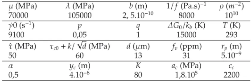 Table 1. Model for parameters for a HSLA steel grade with f v = 31 ppm.