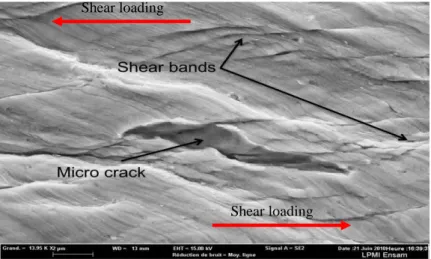 Figure  4  illustrates  the  evolution  of  damage  in  the  material  matrix.  In  effect,  we  observe  the  creation of shear bands under the effect of stresses localization in the area followed by the creation  of microcracks resulting from  slip bands
