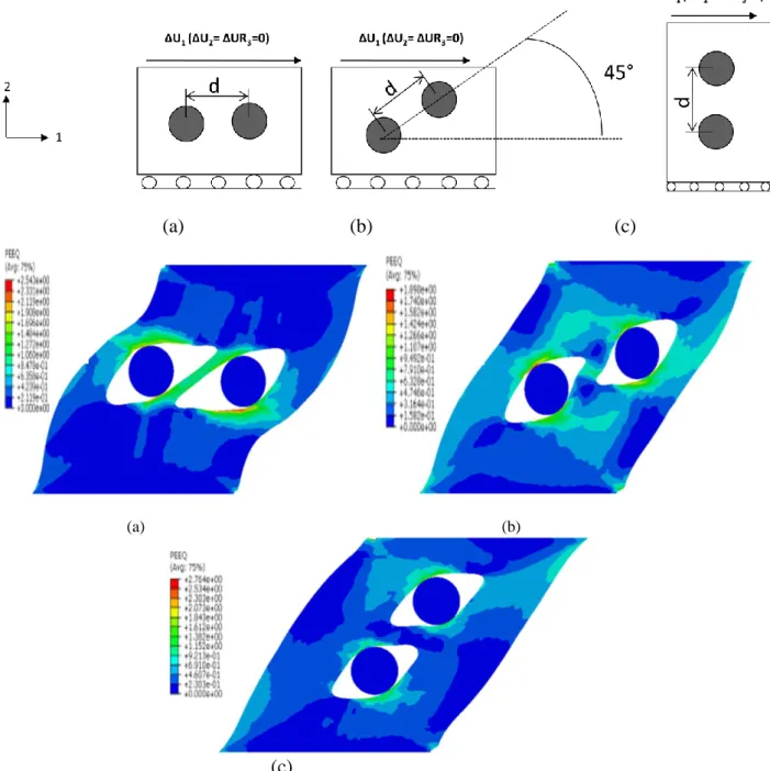 Figure 8: Numerical simulation of interaction between cavities: (a) inclusions parallel to the  loading direction, (b) inclusions at 45 ° to the loading direction, (c) inclusions perpendicular to the 