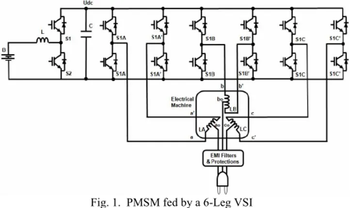 Fig. 1.  PMSM fed by a 6-Leg VSI  