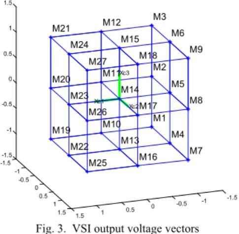 Fig. 4.  7-point family with no zero-sequence component   