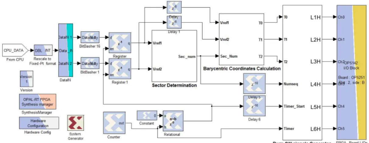 Fig. 7.  FPGA-based SVPWM module 