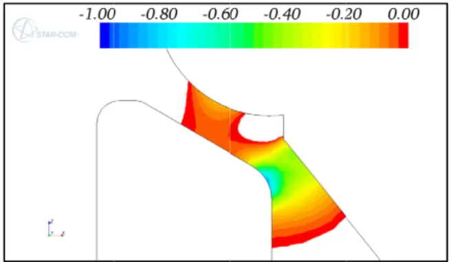 Fig. 24. Pressure contours (MPa) for inlet pressure of 0.25 MPa.