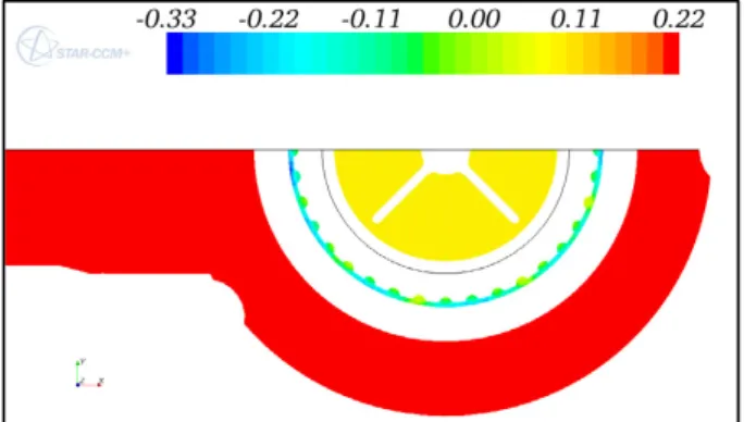 Fig. 11. Contours of absolute static pressure (MPa) with no cavitation model ( k - ω turbulence model, Star CCM+, x-z plane view).