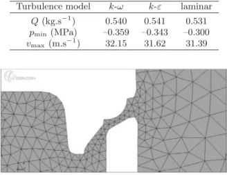 Table 3 summarizes results of cavitation simulation with both codes. Both codes predict occurrence of  cav-itation in the valve
