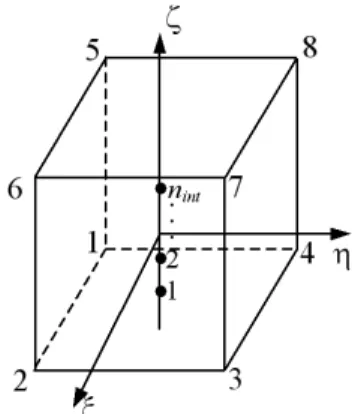 Figure 1: SHP8PS reference geometry 