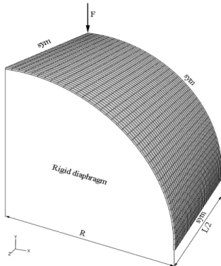Figure 2: Geometry and boundary conditions for the pinched cylinder 