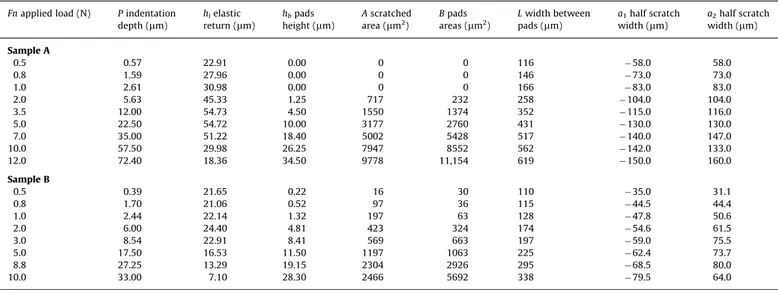 Fig. 9. Relationship between hardness H s and the inverse of the penetrating length 1/P.