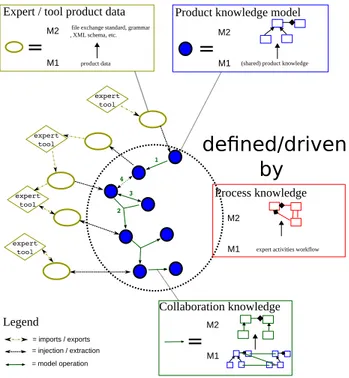 Fig. 2. Architecture overview