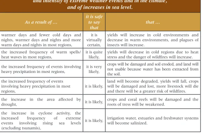 Table 2. Possible impacts on agriculture of changes in the frequency   and intensity of extreme weather events and in the climate,  