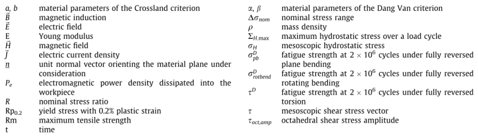 Fig. 1. Specimen geometry (Kt = 1.02 in bending).