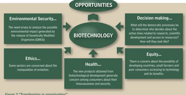 Figure 3 “Transforming in opportunities”