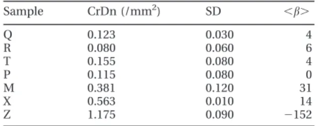 Table 4 Mechanical fatigue testing parameters and DAET b measurements for three calcaneal samples