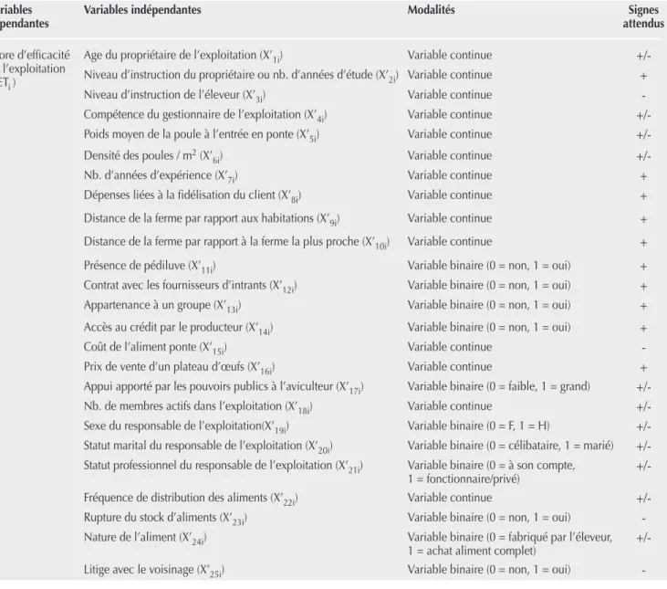 Tableau II