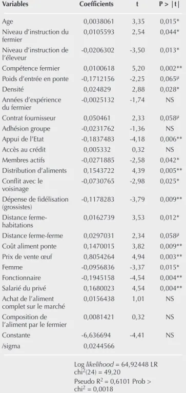 Tableau VII