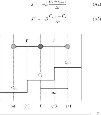 FIG. A3. Schematic of the antioxidant transport by diffusion at IS or OS coated by an impermeable layer.