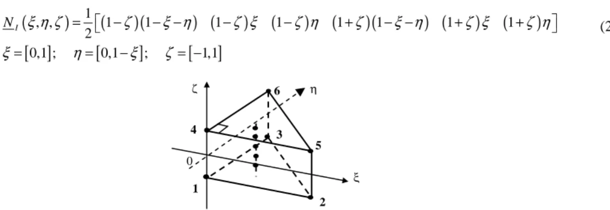 Fig. 1 Reference geometry of the SHB6 element and location of its integration points  2.2 Discrete gradient operator 