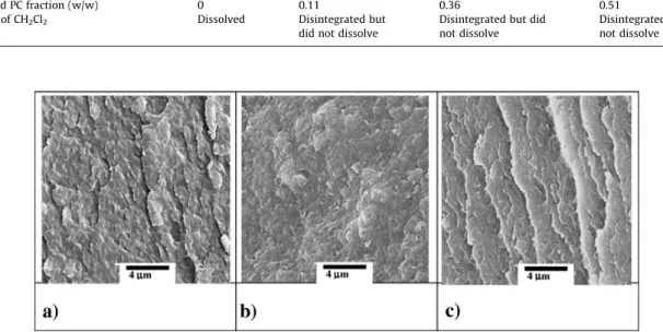 Fig. 12. SEM images of various PC/DGEBA(n = 0.04)–MCDEA samples after curing at 150 °C/20 h and freeze-fracturing: (a) 90/10 PC/DGEBA(n = 0.04)–