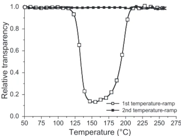Fig. 6. Storage modulus versus temperature of quenched and amorphous blends of 60/40 and 70/30 PC/DGEBA(n = 0.15).