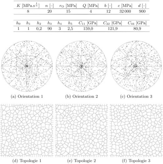 Tableau 1. Param` etres mat´ eriau utilis´ es [12].