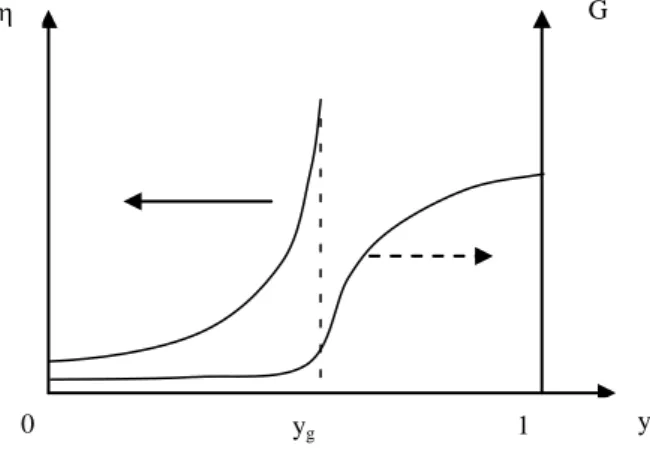Figure 5.10. Diagram representing crosslinking process from small molecules 