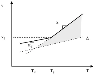 Figure 5.12. Definition of the free volume fraction (shaded area) 