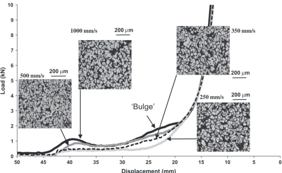 Fig. 9 compares the experimental load–displacement curve with the calculated curves assuming  elastic–visco-plastic behaviour for the semi-solid and comparing with the pure viscoplastic analysis