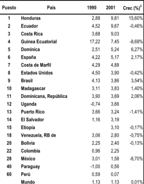 TABLA 4. CONSUMO PERCÁPITA DE CAFÉ VERDE 
