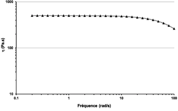 Fig. 5. Comportement rhéologique du PET 2 initial à 280 ◦ C. Partie réelle de la viscosité dynamique en fonction de la fréquence angulaire.