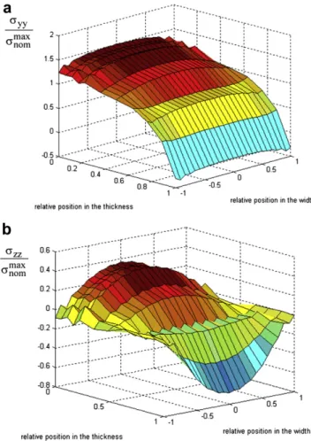 Figure 14a compares, the engineering stress e strain curves from the full ring test at 100 mm/mn, in terms of experimental, 3D FE simulation for virgin HDPE, 2D simulation with plane strain conditions with virgin HDPE and 2D simulation with plane strain co