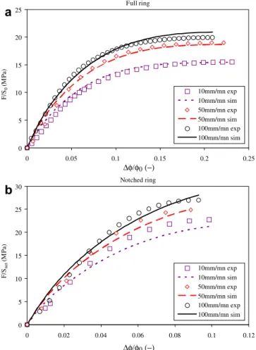 Figure 12 displays in 3D the distribution of all stress tensor components, in the horizontal cross section, with respect to both the relative location through the thickness and the whole width