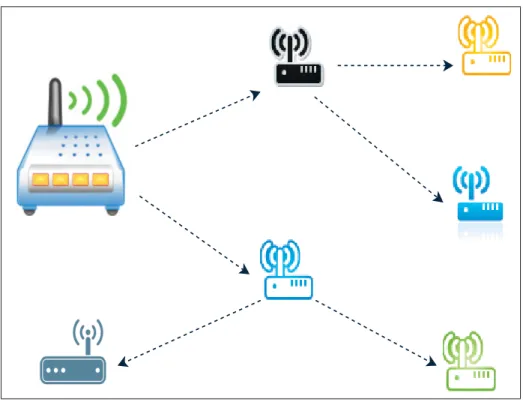 Figure 2.4 Peer-to-Peer update mechanism